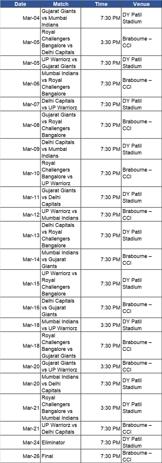 WPL 2023 Where to watch the live telecast of the inaugural edition of