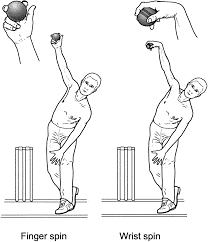 Types of Spin Bowling