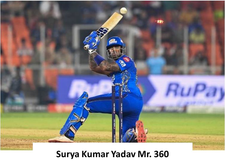 surya kumar yadav Mr.360