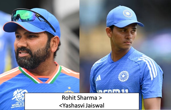 Rohit Sharma  >
<Yashasvi Jaiswal