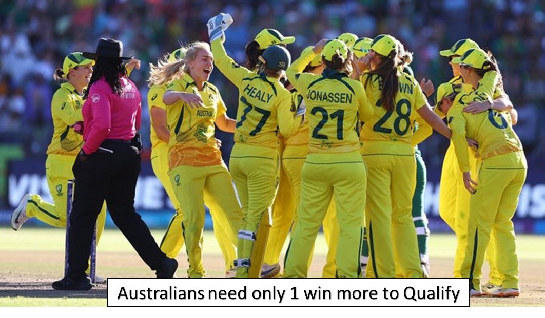 australians need only 1 win more to qualify