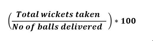 Bowling Strike Rate